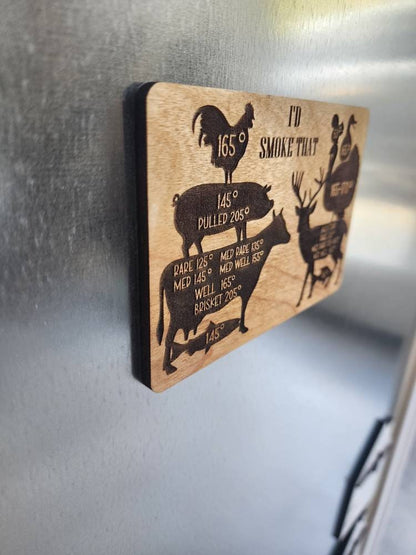 Meat Temperature Magnet, Animal Cooking Temp guide Magnet, Kitchen Decor, Magnet for Grill, Outdoor Kitchen Accessory, Gift f